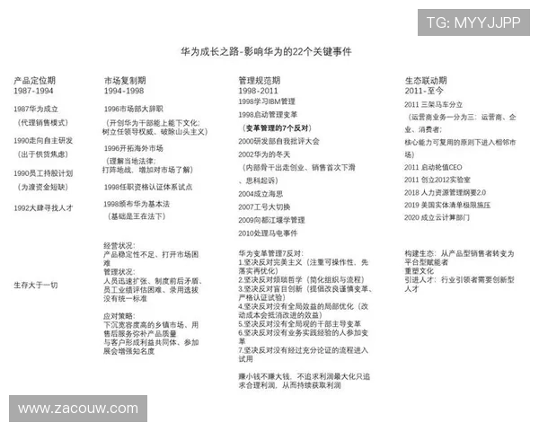 从零到一的突破：一位企业家的创业历程与成长之路