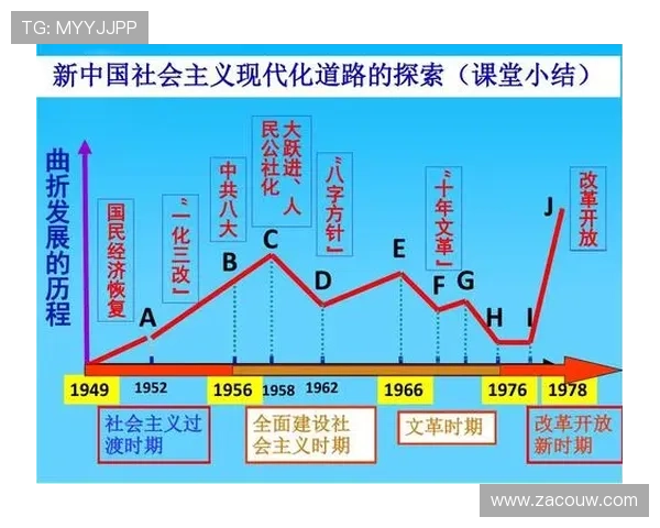 中国近代企业家崛起与发展的历史轨迹及其对现代经济的深远影响