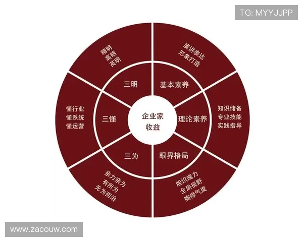 中国企业家精神的新时代:创新驱动与社会责任共筑未来商业蓝图 中国企业家精神的新时代:创新驱动与社会责任共筑未来商业蓝图